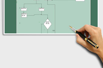 2021年銷售訂單流程圖