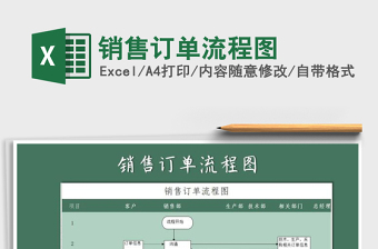 2021年銷售訂單流程圖