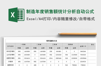 2021年制造年度銷售額統(tǒng)計(jì)分析自動(dòng)公式免費(fèi)下載