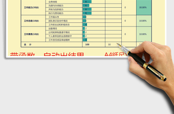 2021年銷售人員月考評(píng)表