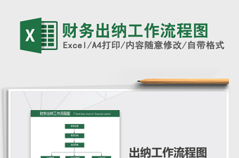 2021年财务出纳工作流程图