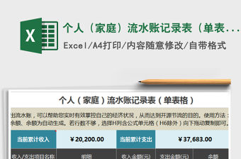 2021年個人（家庭）流水賬記錄表（單表格）