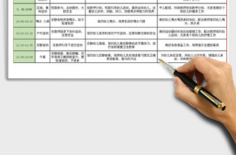 2021年幼兒園每日學校生活作息教學表