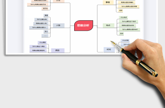2021年思維分析導圖
