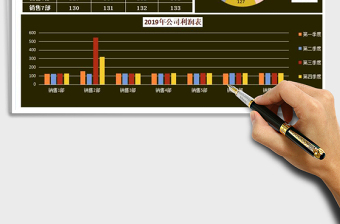 2021年銷售收支利潤(rùn)表（動(dòng)態(tài)圖表）