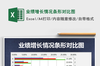 2021年業(yè)績增長情況條形對比圖