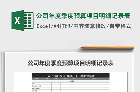 2022年度省級預(yù)算項目績效自評表