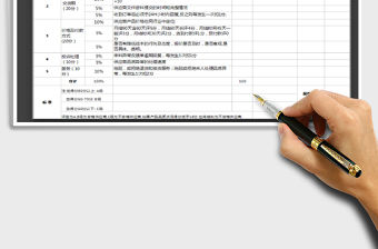 2021年采購供應商考核評估表