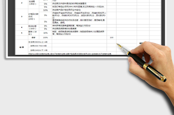 2021年采購供應商考核評估表