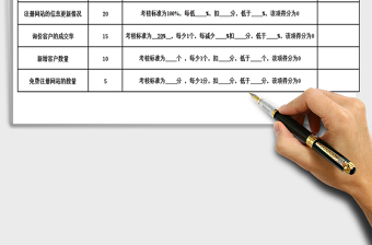 2021年网络销售人员业绩考核表