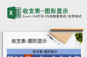 2021年收支表-圖形顯示