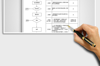 2021年人员招聘录用流程图