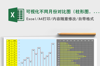 2021年可視化不同月份對比圖（柱形圖，條形圖，折線圖）