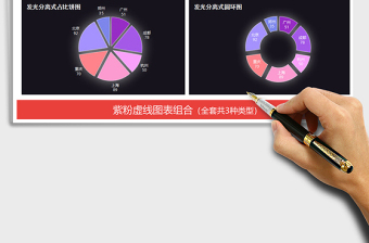 2021年通用紫粉虚线系列图表组合 趋势占比分析