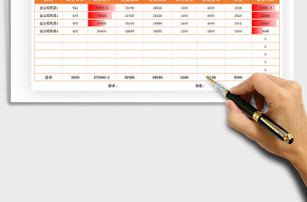 2021年雙十一銷售利潤表