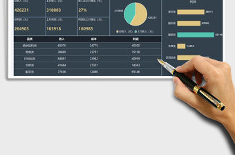 2021年營銷管理數據可視化分析