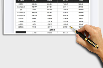 2021年财务报告公司历年经营成本统计