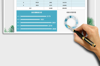2021年銷售數(shù)據(jù)圖表分析