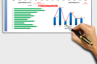 2021年销售分析图表经营分析图表