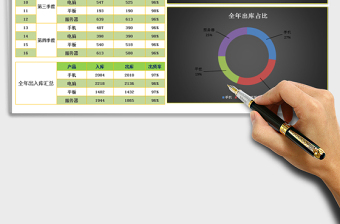 2021年报表系列-季度出入库