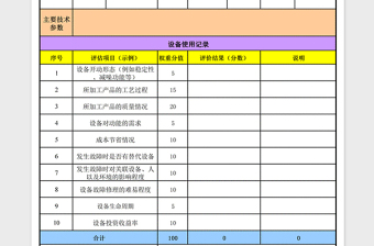 2021年设备性能评估表