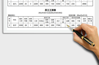 2021年员工工资条