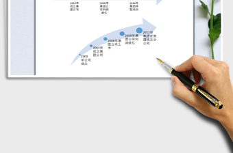 2021年大事件時(shí)間記錄軸（內(nèi)含使用說明）