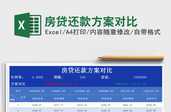 最佳还款方案决策模型Execl表格