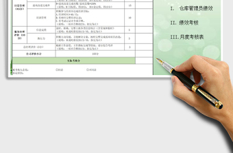 2021年仓库管理员月度考核表