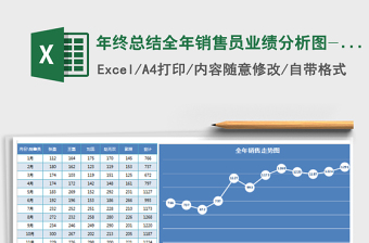 2021年年终总结全年销售员业绩分析图-双动态