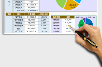 2021年月报利润分析表（饼状图）