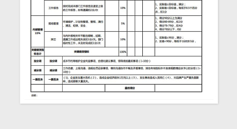 2021年平面設(shè)計師績效考核表