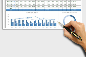 2021年全年費(fèi)用分析圖表