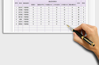 2021年招聘面试成绩统计排名表