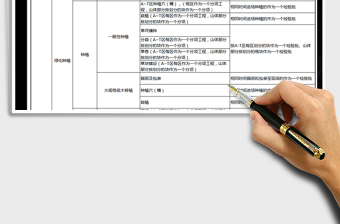 2021年景观工程、分部分项工程划分-全面详细免费下载