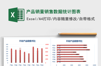 2021年产品销量销售数据统计图表