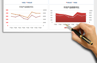 2021年产品销量销售数据统计图表