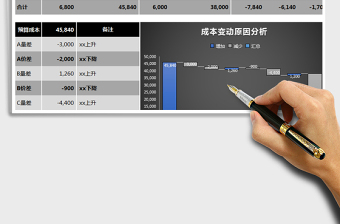 2021年2-1成本差异分析