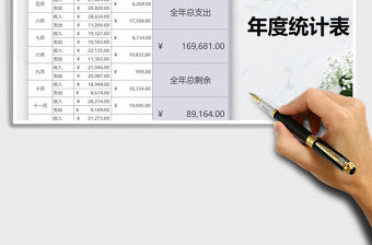 2021年家庭收入年度統計表