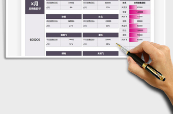 2021年銷售業(yè)績分配明細表