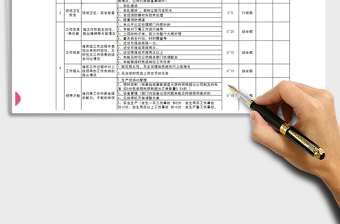 2021年绩效考核表（生产部经理）