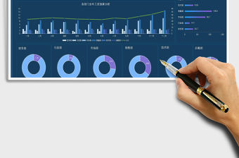 2021年年度工資預算表（可視化看板）