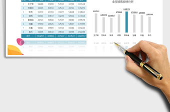 2021年销售业绩可视化图表