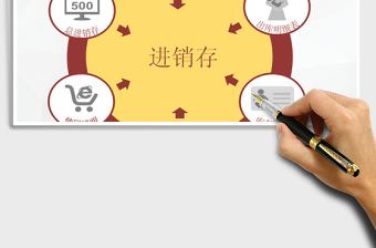2021年進(jìn)銷存系統(tǒng)（總表可查詢）