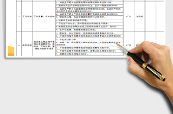 2021年績效考核表（注塑部-職員）