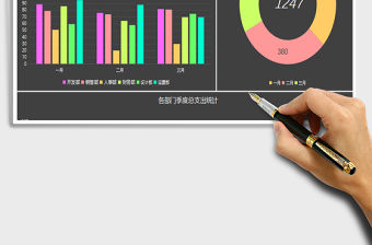 2021年部門經費圖表