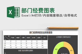 2021年部門經(jīng)費(fèi)圖表