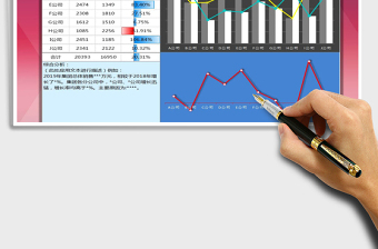 2021年銷售業(yè)績分析報(bào)表