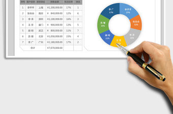 2021年銷售管理客戶銷售份額分布表