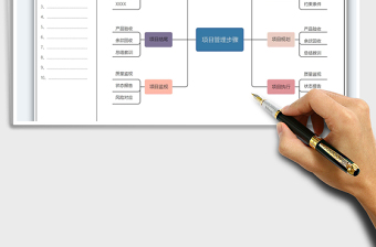 2021年思維導圖筆記本